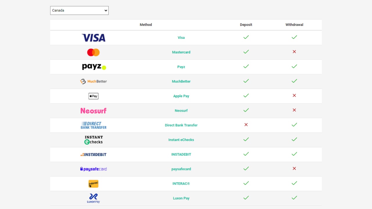 Poker Stars payment methods